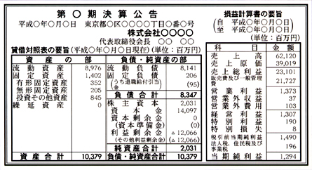 ４枠　118,252円（税込）